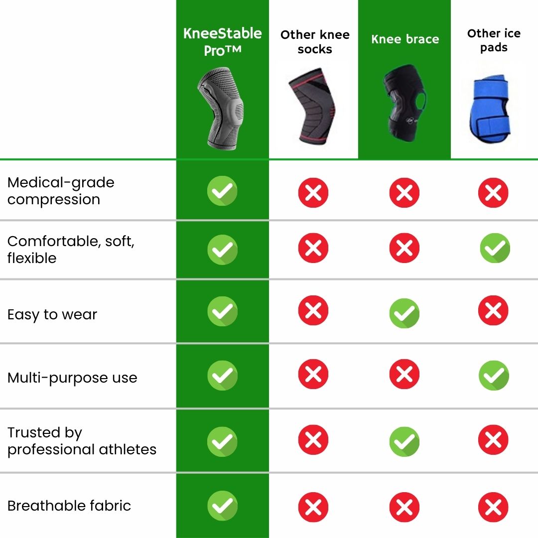 KneeStable Pro - orthopedic compression support to relieve knee pain