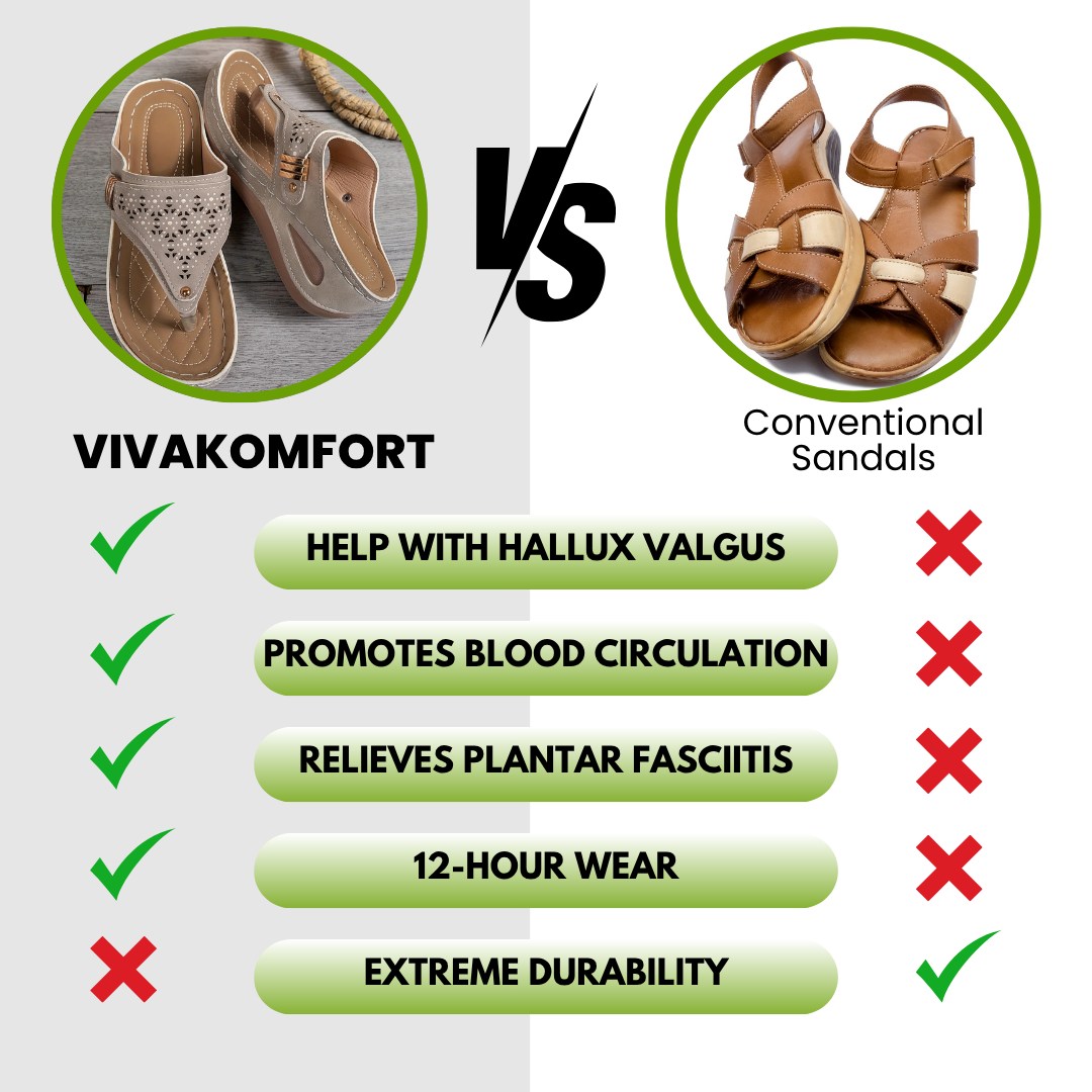 VivaComfort - ergonomic & non-slip sandals for pain relief