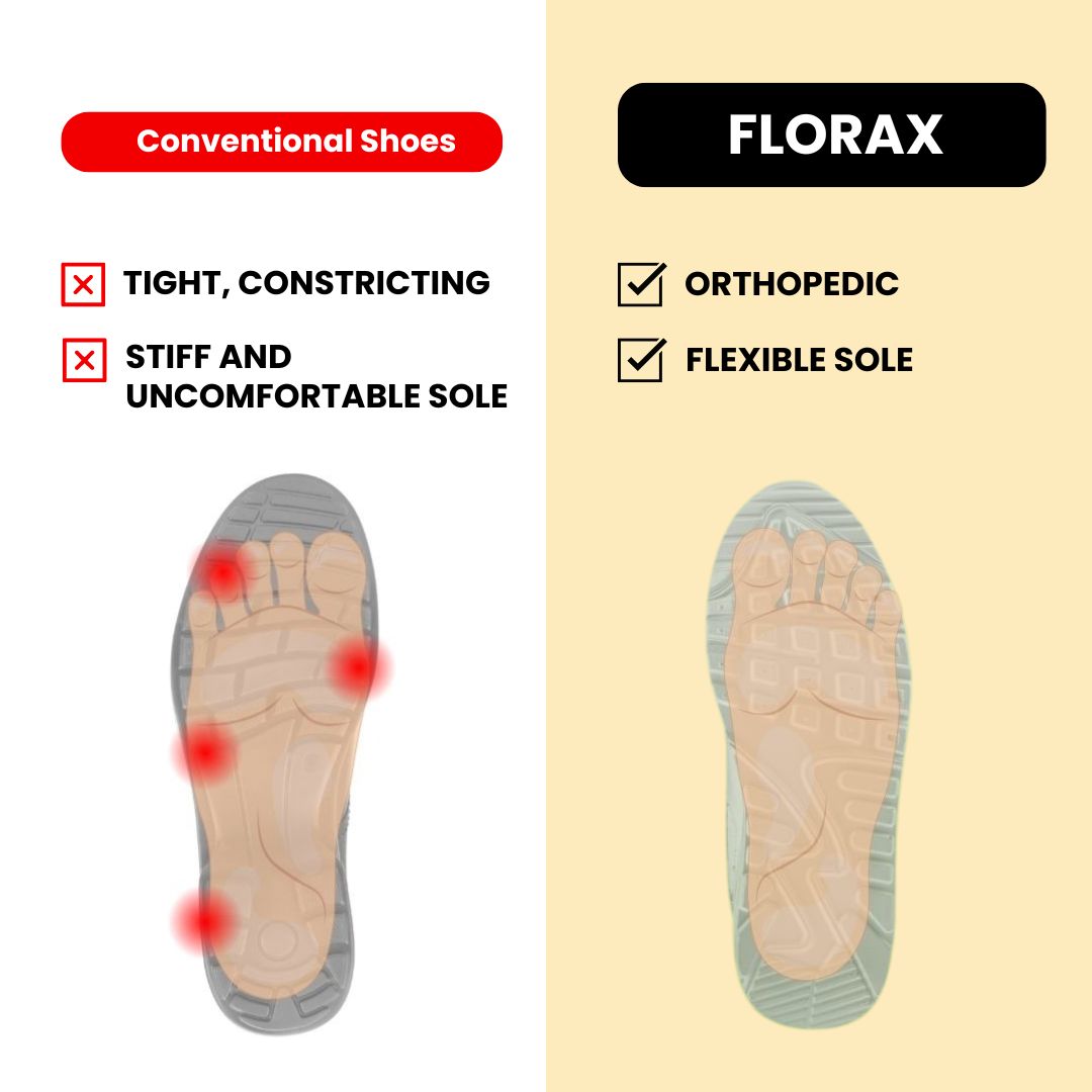 Florax™ - ergonomic orthopaedic sandals for pain relief - Special Action 1+1 Free