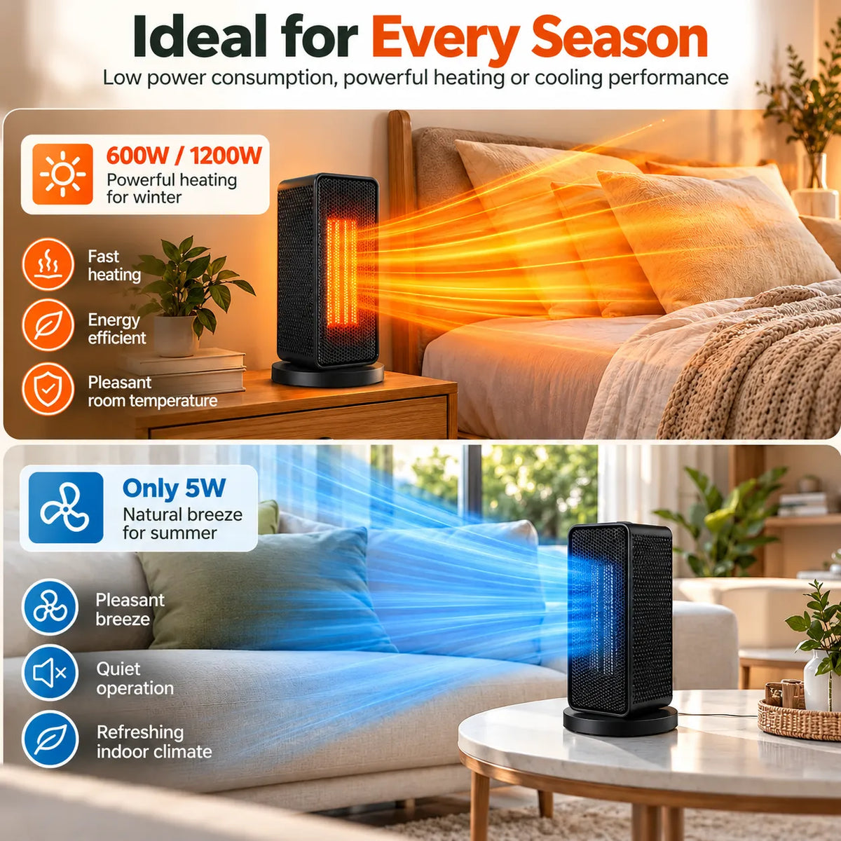 PowerHeat 360° – the energy-saving high-performance PTC heater for lower heating costs